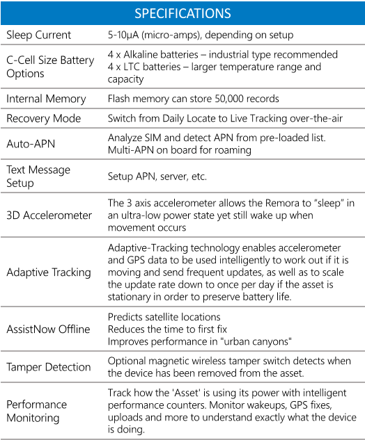 BeSafe ‘Asset’ – Battery Powered GPS Tracker (with 12 Months Data & Subscription)